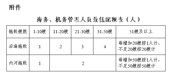 http://zizhan.mot.gov.cn/zfxxgk/bnssj/zcfgs/201808/W020180809527124541335.png