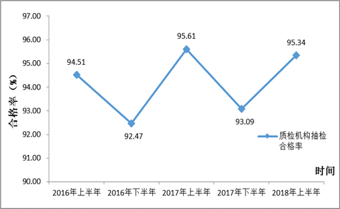 http://xxgk.mot.gov.cn/jigou/aqyzljlglj/201809/W020180911597362447619.png