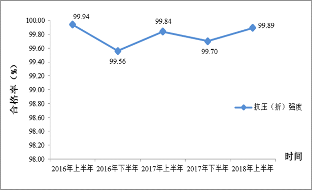 http://xxgk.mot.gov.cn/jigou/aqyzljlglj/201809/W020180911597362471549.png