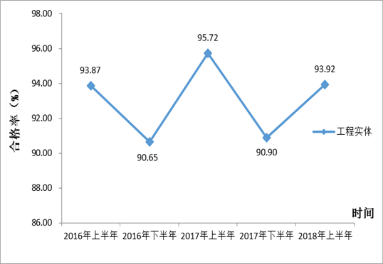 http://xxgk.mot.gov.cn/jigou/aqyzljlglj/201809/W020180911597362484187.png