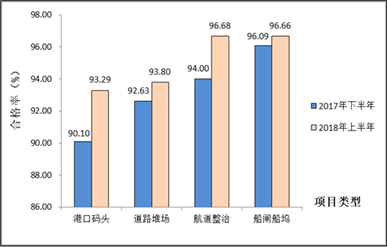 http://xxgk.mot.gov.cn/jigou/aqyzljlglj/201809/W020180911597362489833.png