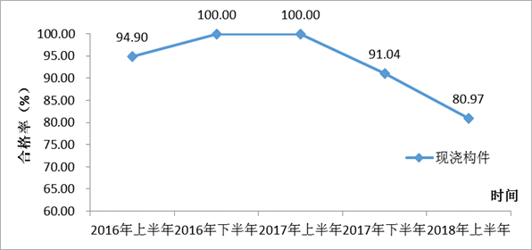 http://xxgk.mot.gov.cn/jigou/aqyzljlglj/201809/W020180911597362511473.png