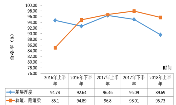 http://xxgk.mot.gov.cn/jigou/aqyzljlglj/201809/W020180911597362532568.png