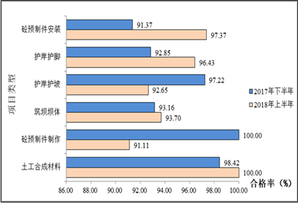 http://xxgk.mot.gov.cn/jigou/aqyzljlglj/201809/W020180911597362538912.png