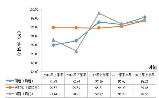 http://xxgk.mot.gov.cn/jigou/aqyzljlglj/201809/W020180911597362554808.png