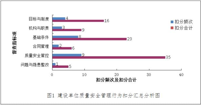 http://xxgk.mot.gov.cn/jigou/aqyzljlglj/201802/W020180131318650848340.jpg