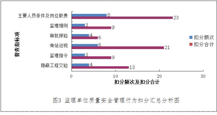 http://xxgk.mot.gov.cn/jigou/aqyzljlglj/201802/W020180131318650858636.jpg
