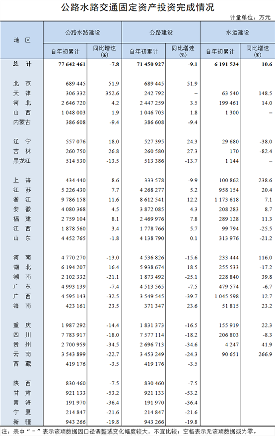 https://xxgk.mot.gov.cn/2020/jigou/zhghs/202405/W020240528334138121592.png