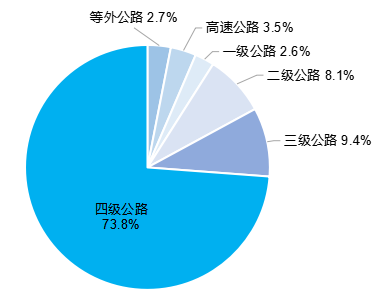 https://xxgk.mot.gov.cn/2020/jigou/zhghs/202506/W020250610402792989053.png