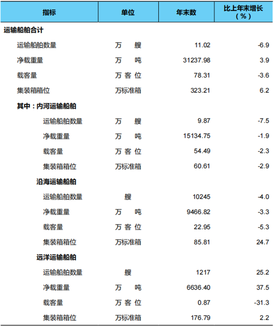 https://xxgk.mot.gov.cn/2020/jigou/zhghs/202506/W020250610402793525303.png
