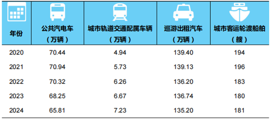 https://xxgk.mot.gov.cn/2020/jigou/zhghs/202506/W020250610402793852286.png