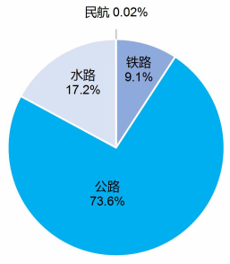 https://xxgk.mot.gov.cn/2020/jigou/zhghs/202506/W020250610402793929077.png