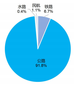 https://xxgk.mot.gov.cn/2020/jigou/zhghs/202506/W020250610402794001552.png