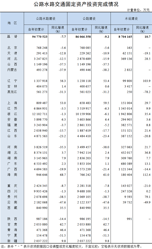 https://xxgk.mot.gov.cn/2020/jigou/zhghs/202506/W020250630545346410364.png